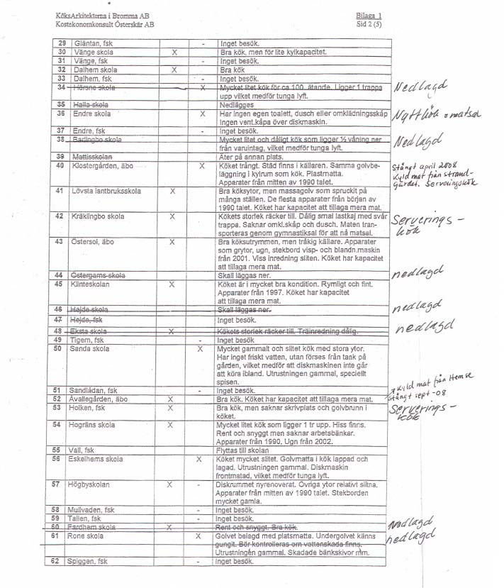 GOTLAND RAPPORT