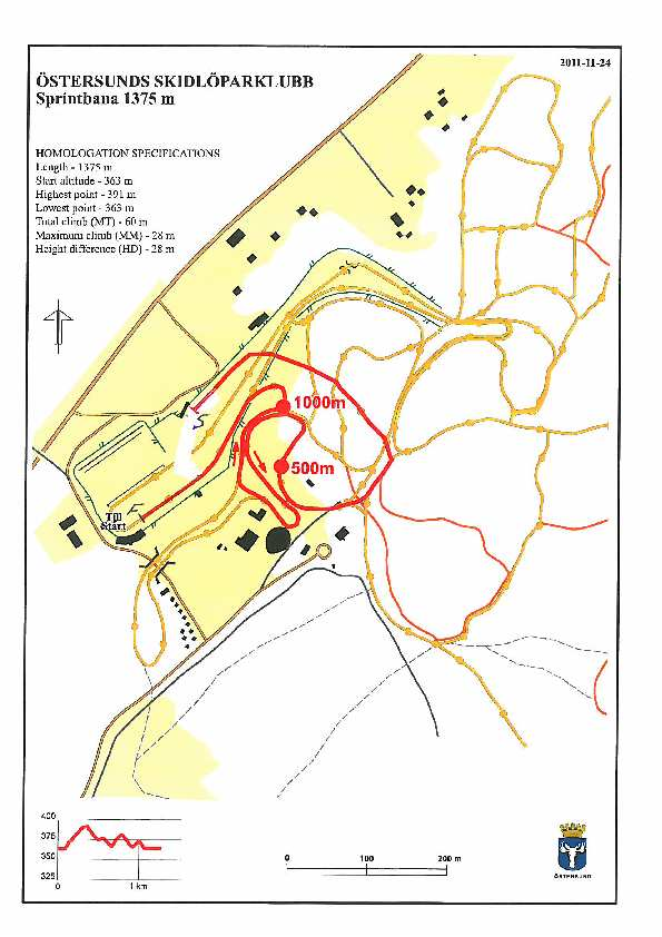 Sprint course