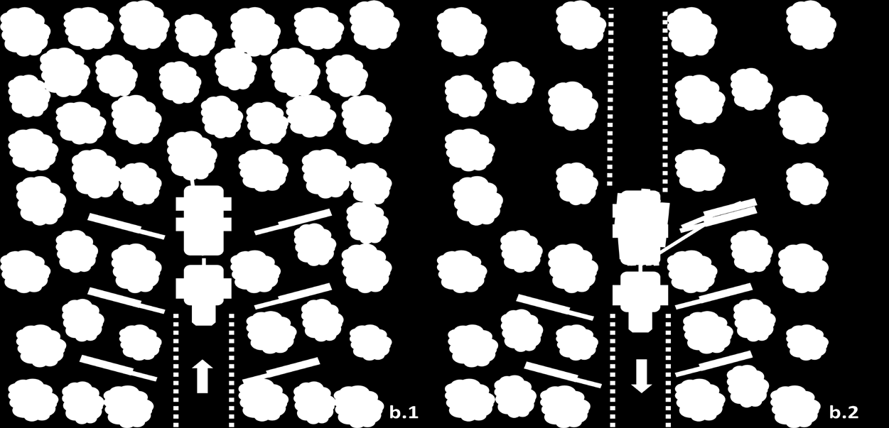 Figur 14. Schematisk beskrivning av de två olika metoderna (a & b)som drivaren arbetade med. Figure 14. Schematic sketch of the two different work methods (a & b) used by the harwarder.