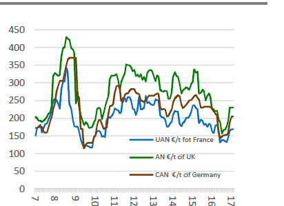 Sida 6 av 8 Växelkurs Euro/SEK och USD/SEK I nedanstående diagram har EUR svart linje (och avläses mot den högra axeln) och USD har röd linje (och avläses mot den vänstra axeln).