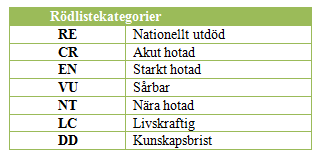 Bakgrund Alla fokusarterna i inventeringen tillhör släktet skinnlavar (Leptogium) inom familjen Collemataceae.