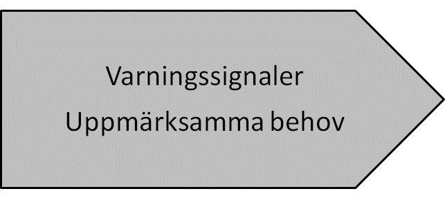 Förebyggande arbete Alla barn och elever ska ges den ledning och stimulans som de behöver i sitt lärande och sin personliga utveckling för att de utifrån sina egna förutsättningar ska kunna utvecklas