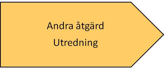 upprepad eller långvarig frånvaro utåtagerande har inte knäckt läskoden under år 1 koncentrationssvårigheter tal- och språksvårigheter annat modersmål ätstörningar fysisk sjukdom t ex diabetets,