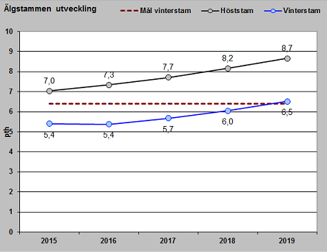 Med den avskjutning vi har nu kan