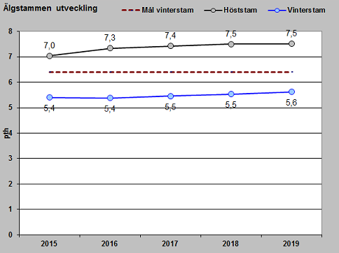 Om vi ökar uttaget fr.o.m. 2016 med 1 tjur,