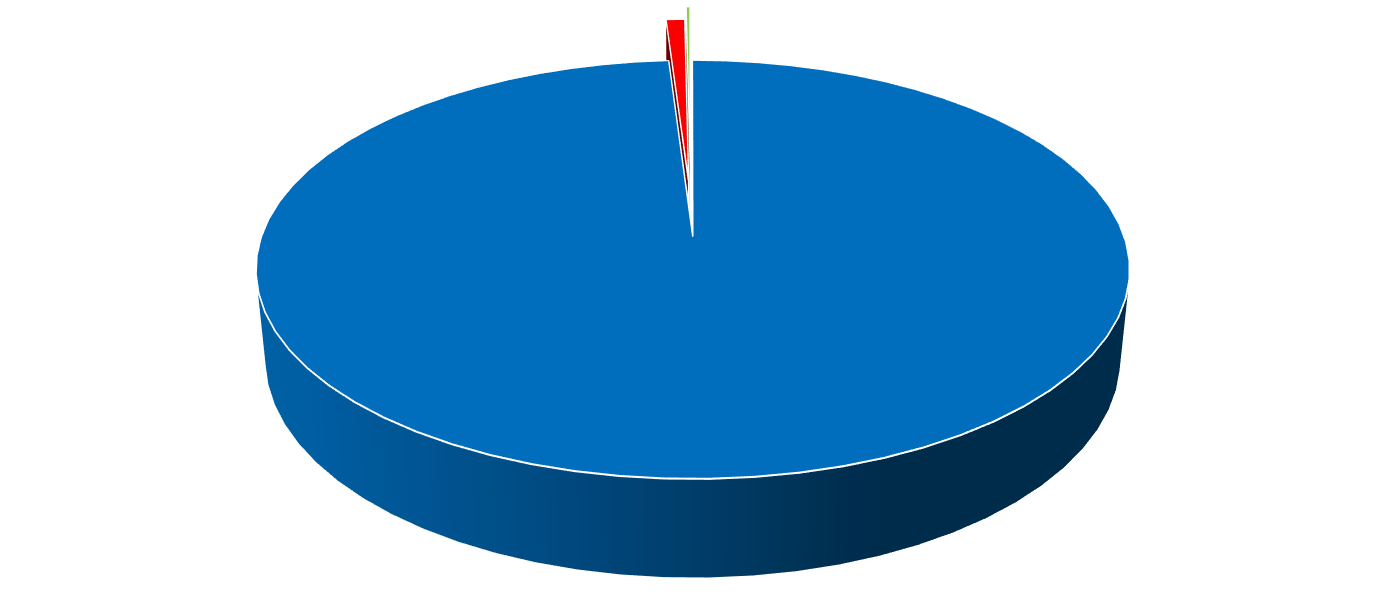 Statistisk fördelning i hela populationen, cirka 10 miljoner invånare