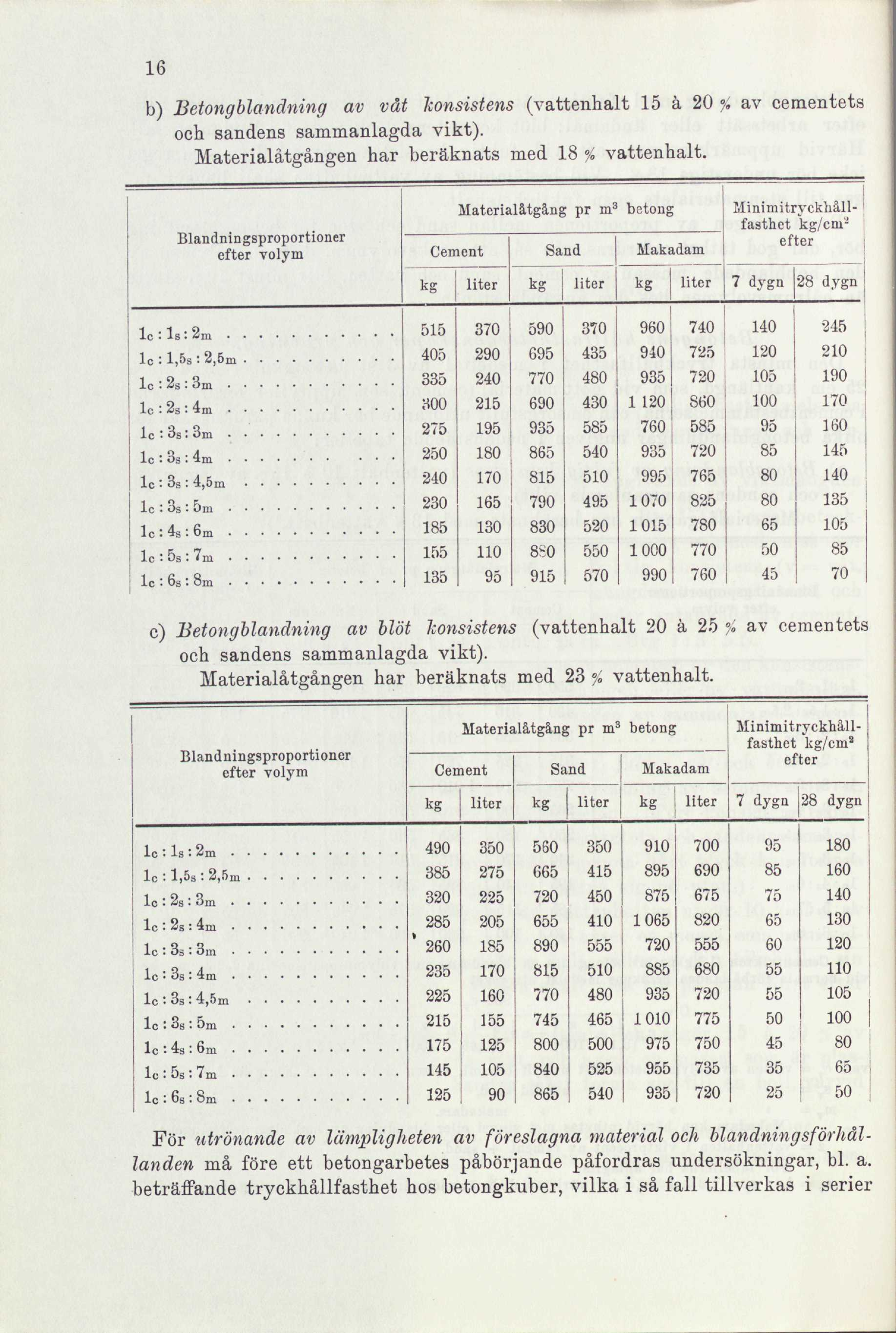 16 b) Betong blandning av våt konsistens (vattenhalt 15 ä 20 % av cementets och sandens sammanlagda vikt). Materialåtgången har beräknats med 18 % vattenhalt.