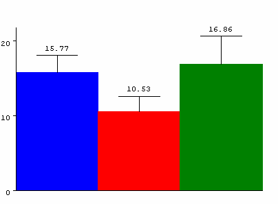 Phase IIb Results: Laquinimod Significantly Reduced the Cumulative Number of T1 Gd-enhancing Lesions Primary End