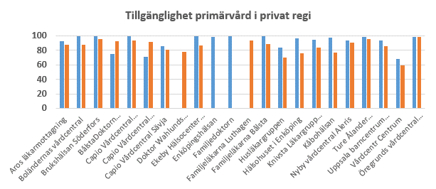 7 (12) gentemot kommunernas verksamheter och berörda patientorganisationer. Arbete pågår för att utveckla processarbetet med nationella riktlinjer och länka samman detta arbete med värdebaserad vård.