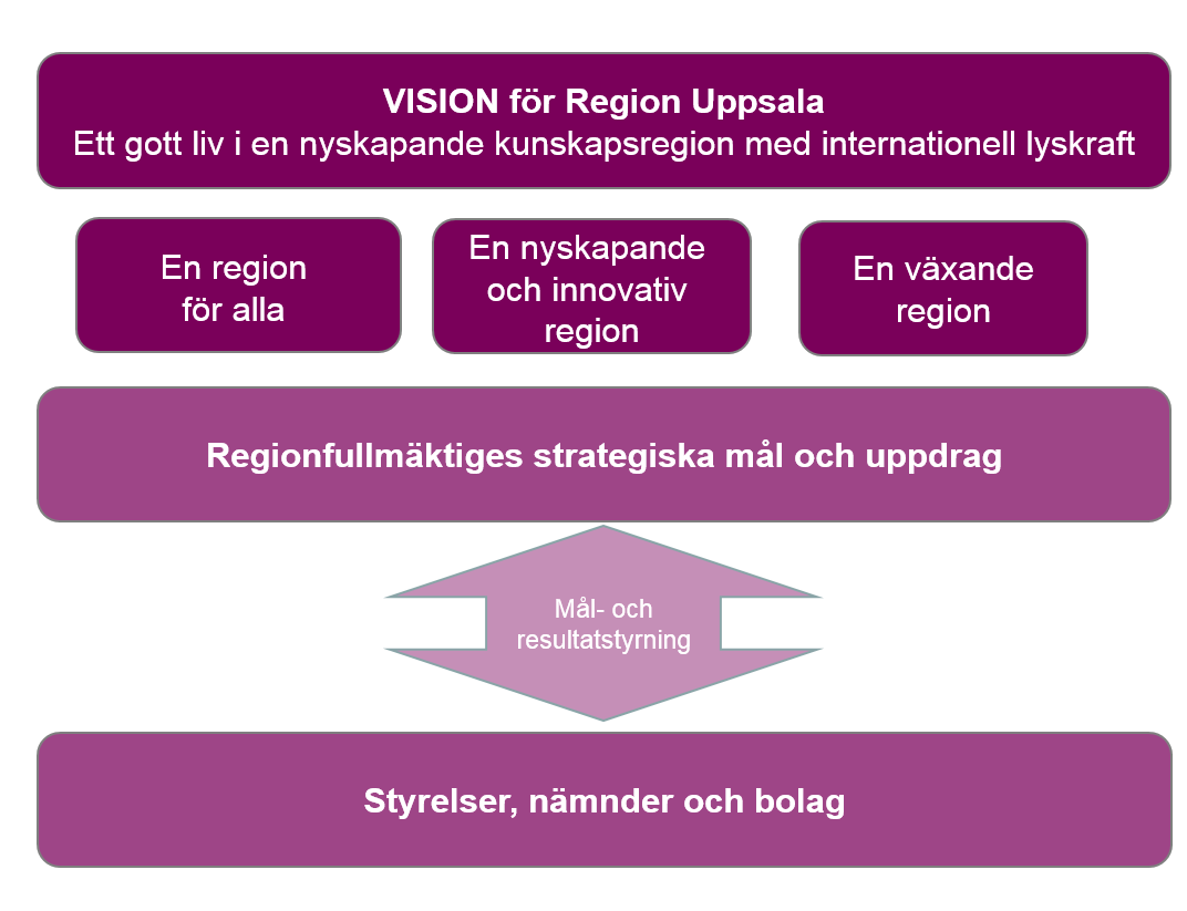 2 (12) En tidigareläggning av budgetprocessen kommer att ske med start i oktober med omvärldsdag där samarbetspartners, organisationer och andra intressenter bjuds in att delta.