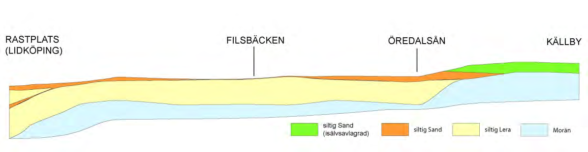 3.4 Byggnadstekniska förutsättningar 3.4.1 Geoteknik Utredningsområdet karakteriseras av mycket flack och öppen terräng med inslag av skogsbeklädda fastmarkspartier. Figur 3.4.1:1 Utdrag ur jordartskarta (SGU).