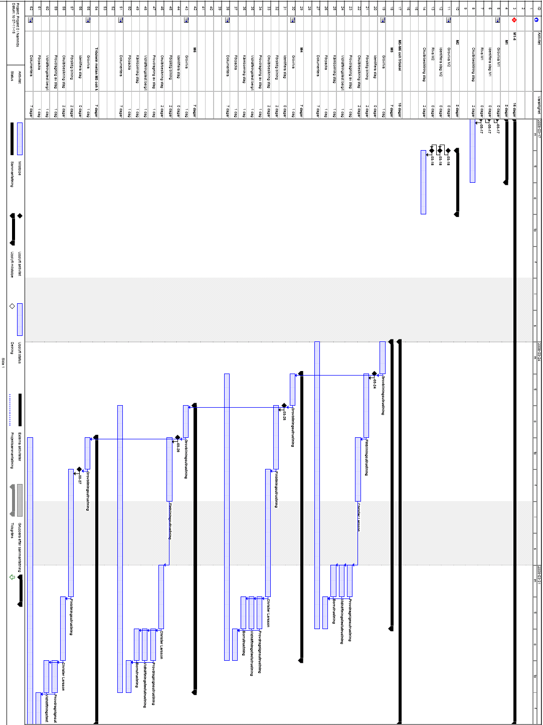 Appendix 4 Appendix 4.