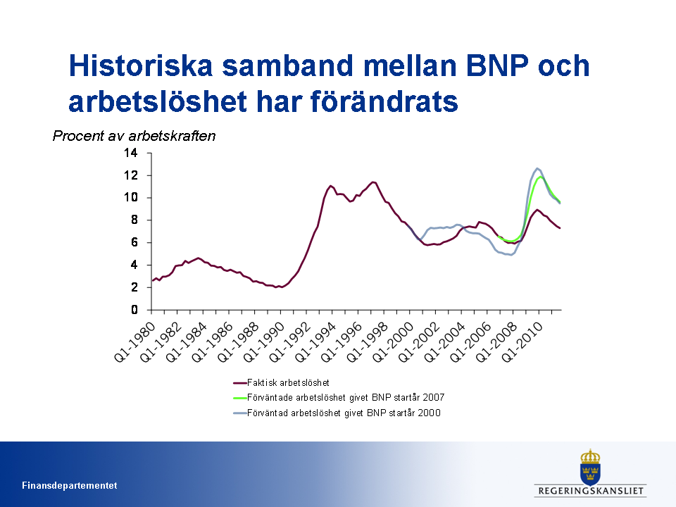 PROTOKOLL FRÅN ÖPPEN UTFRÅGNING OM