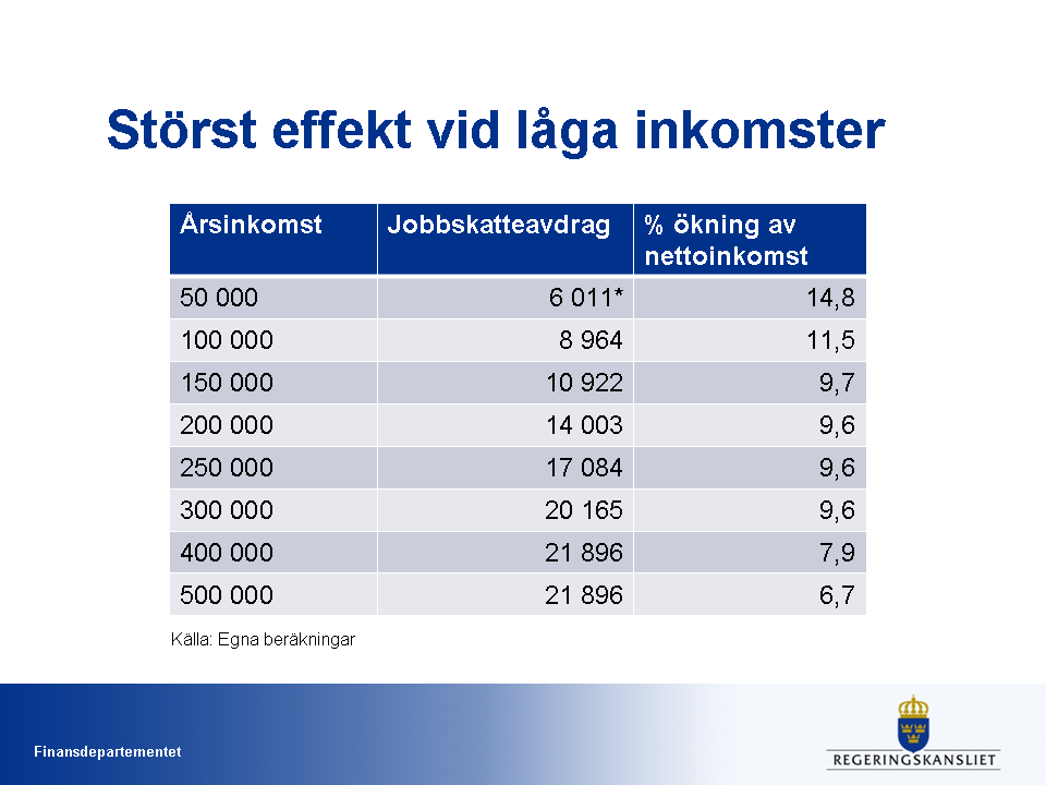 PROTOKOLL FRÅN ÖPPEN UTFRÅGNING OM