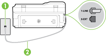 Bild C-5 Skrivaren sedd bakifrån 1 Telefonjack 2 Använd den telefonsladd som medföljde skrivaren för att ansluta till 1-LINE-porten.