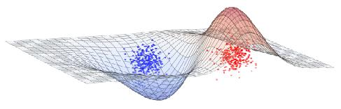 MÖNSTERIGENKÄNNING ÄR ETT BLOMSTRANDE FÄLT INOM ARTIFICIELL INTELLIGENS ARTIFICIELL INTELLIGENS