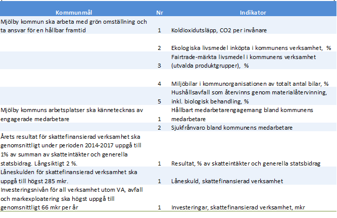 Missiv 2(8) Datum Diarienummer 2016-10-18 KS/2016:76 Postadress Besöksadress Telefon Internetadress Ba Mjölby kommun Burensköldsvägen