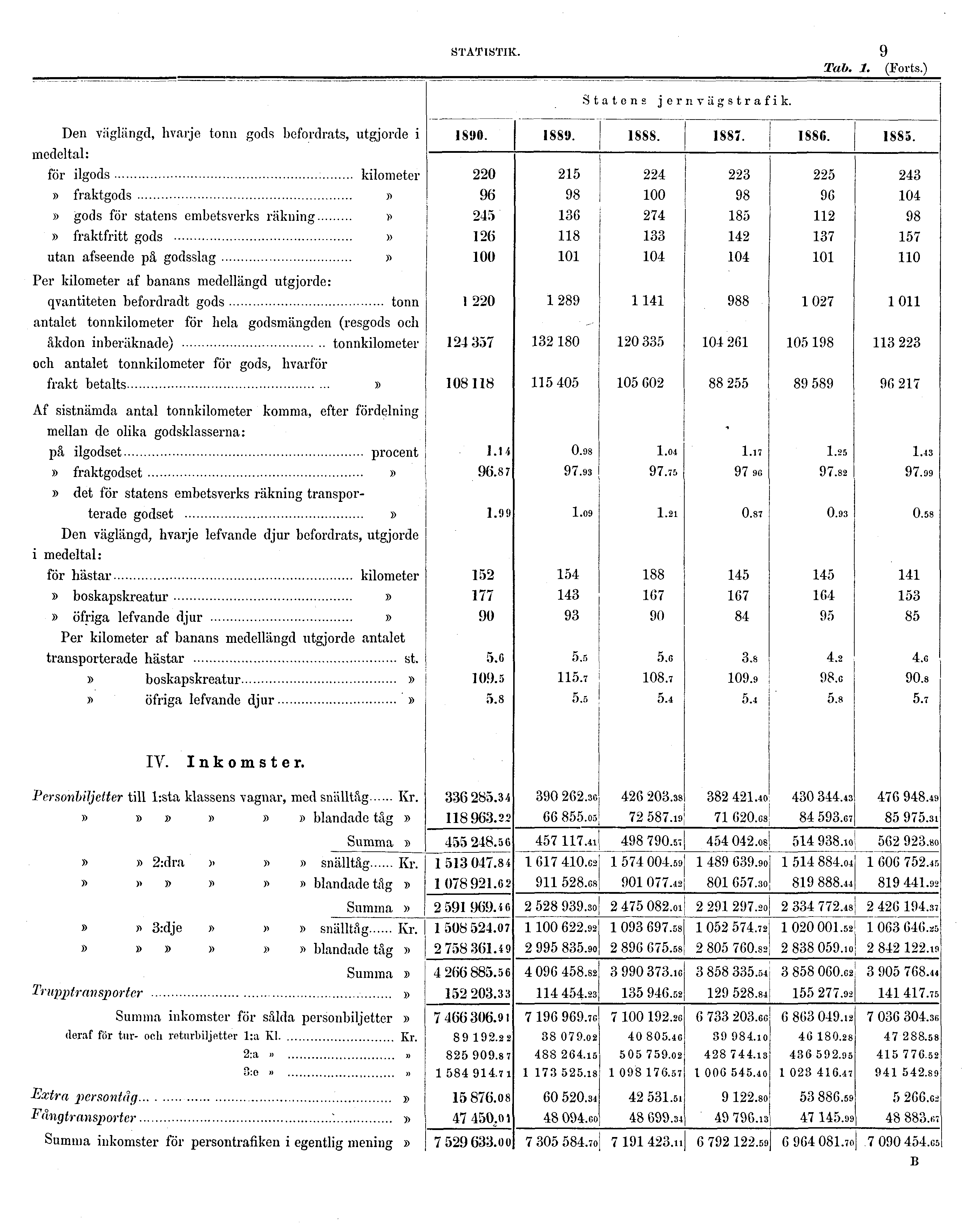 STATISTIK.