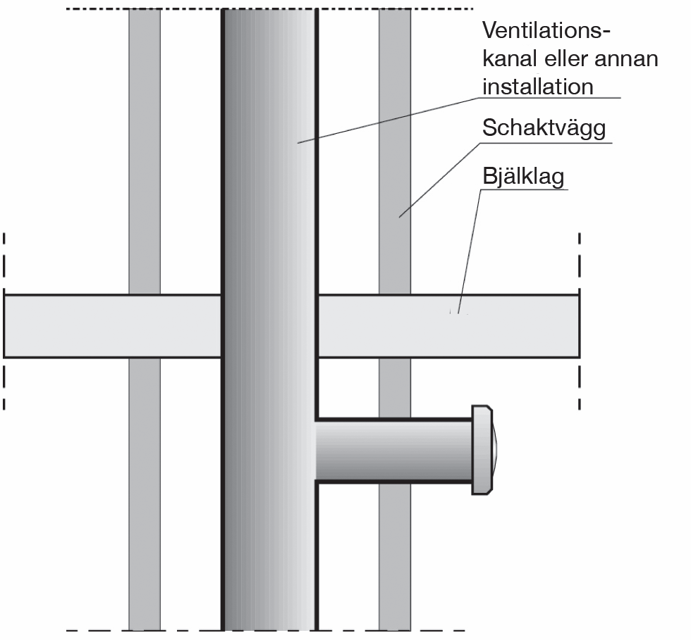 SCHAKT - Slutna EI 30 Bild : Installationsbrandskydd 2008 Schaktvägg halva brandtekniska klass som övrig brandteknisk avskiljning Oisolerade