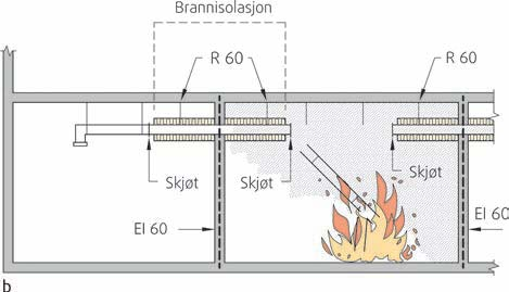 Otillräcklig kanalupphängning