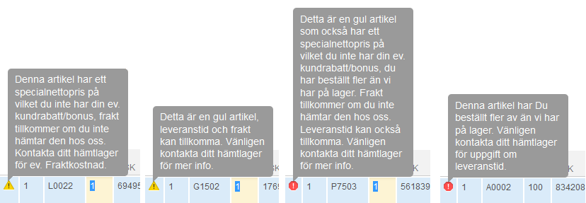 att det ifyllda antalet av varan inte finns i lager. En gul triangel med ett utropstecken i betyder antingen att varan är en nettoartikel eller att varan är en gul artikel.