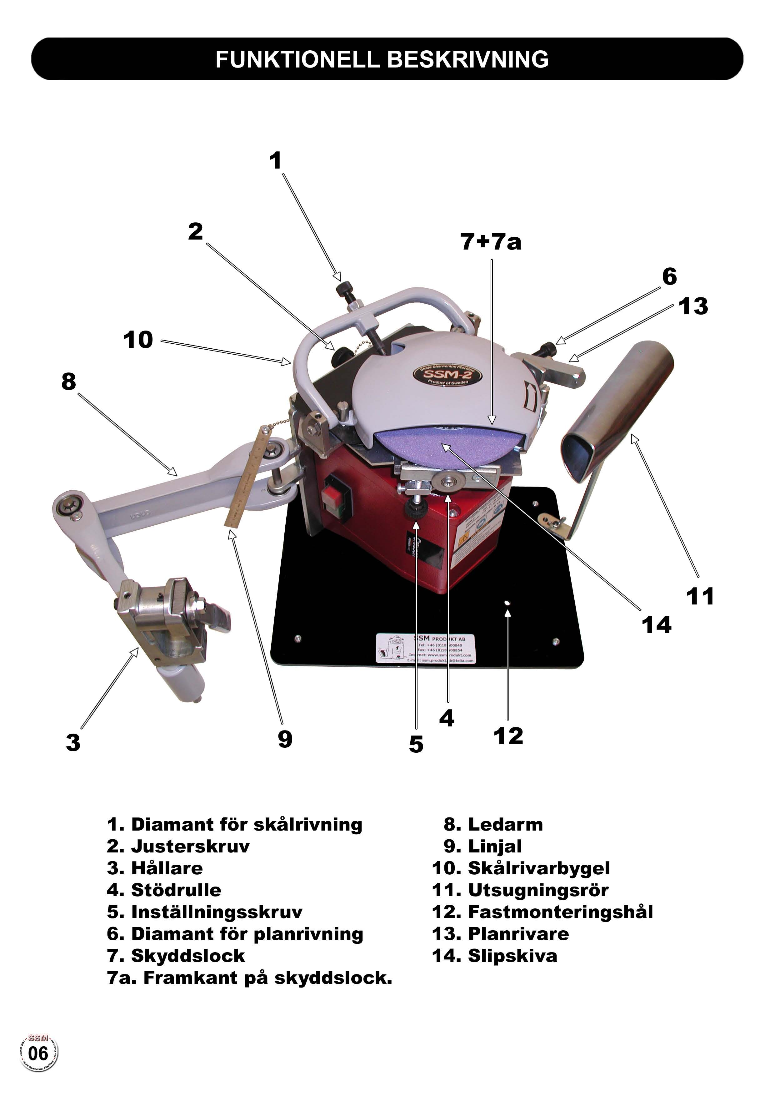 FUNKTONELL BESKRVNNG 1 7+7a 10 = 3 9 5 12 1. Diamant för skålrivning 8. Ledarm 2. Justerskruv 9. Linjal 3. Hållare 10. Skålrivarbygel 4. Stödrulle 11.