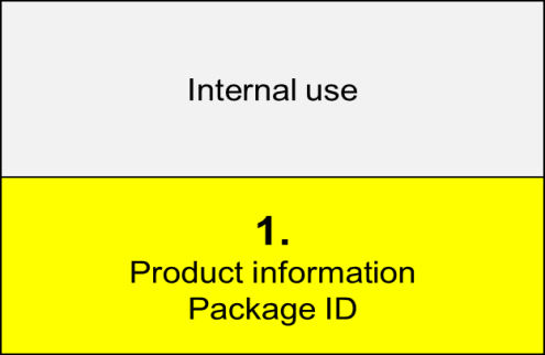 Förslag - Nytt märkningskoncept Labelling in production Packaging label (valid for the whole supply chain) Pallets KLT, small box, etc.