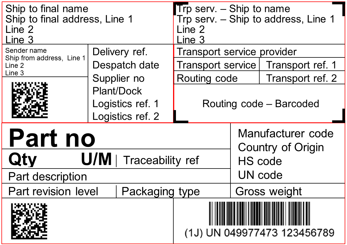 Förslag - Nytt märkningskoncept MLL, Modularized Logistics Label Föreslagen