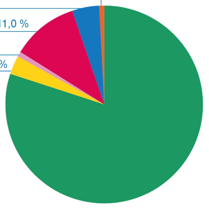 HRT:s verksamhetsutgifter 2014 sammanlagt 601,7 milj.