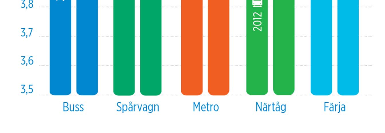 Allmänt vitsord 2013 År 2013 gav passagerarna HRT alla tiders bästa allmänna