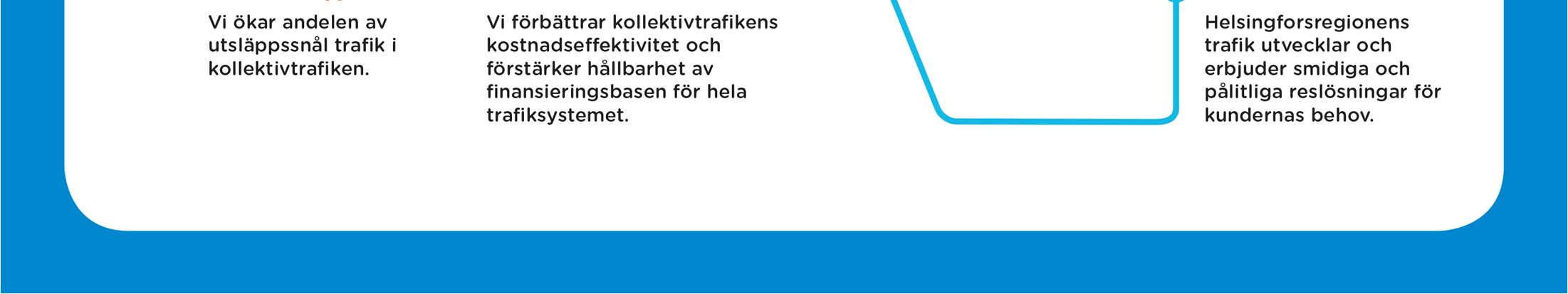 HRT Från