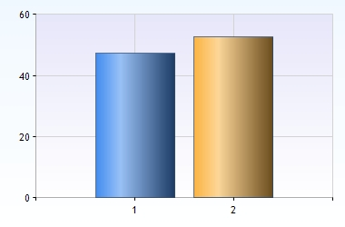 Trivselundersökning åk 1 Anderstorpsskolan Svar: 215/=NA (Anonyma resultat) 1. Är du man eller kvinna? Besvarad av: 215 (82%) Ej besvarad av: 47 (18%) 1 Man 79 (37%) 2 Kvinna 136 (63%) 2.