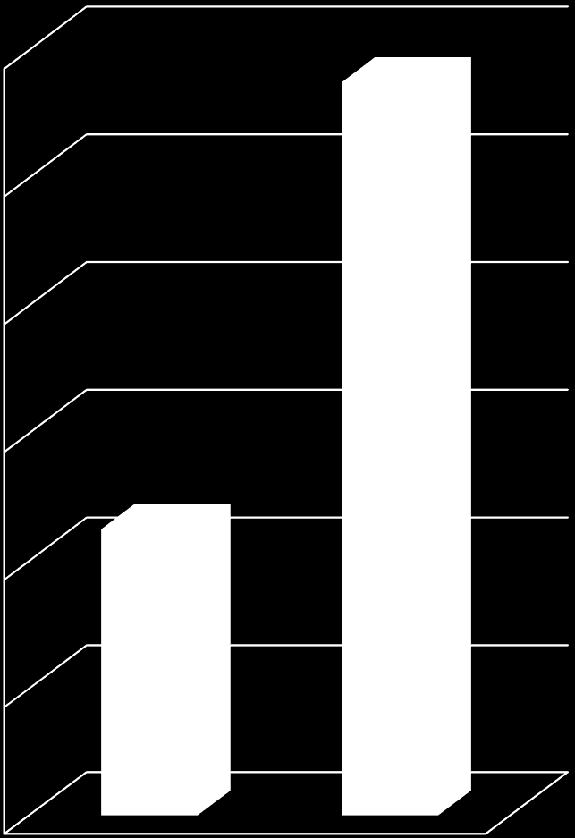 70% 12 Andel bil 60% Andel kollektivtrafik 10 50% 8 40% 6 30% 20% 4 10% 2 0% Inom Göteborgs tätort