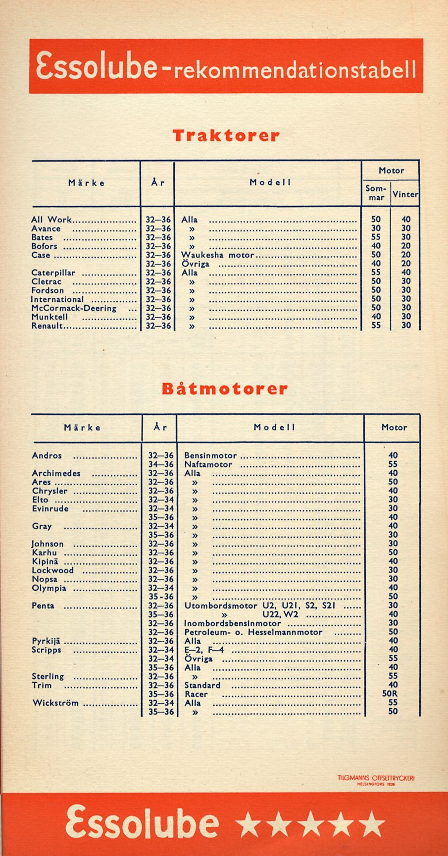 32 36 JUM- # Traktorer Märke År Modell ~ Sommar Motor v,nter All Work 32-36 Alla 50 40 Avance 32-36 30 30 Bates 32-36 55 30 Bofors 32-36 40 20 Case 32-36 Waukesha motor 50 20 32-36 övriga 40 20