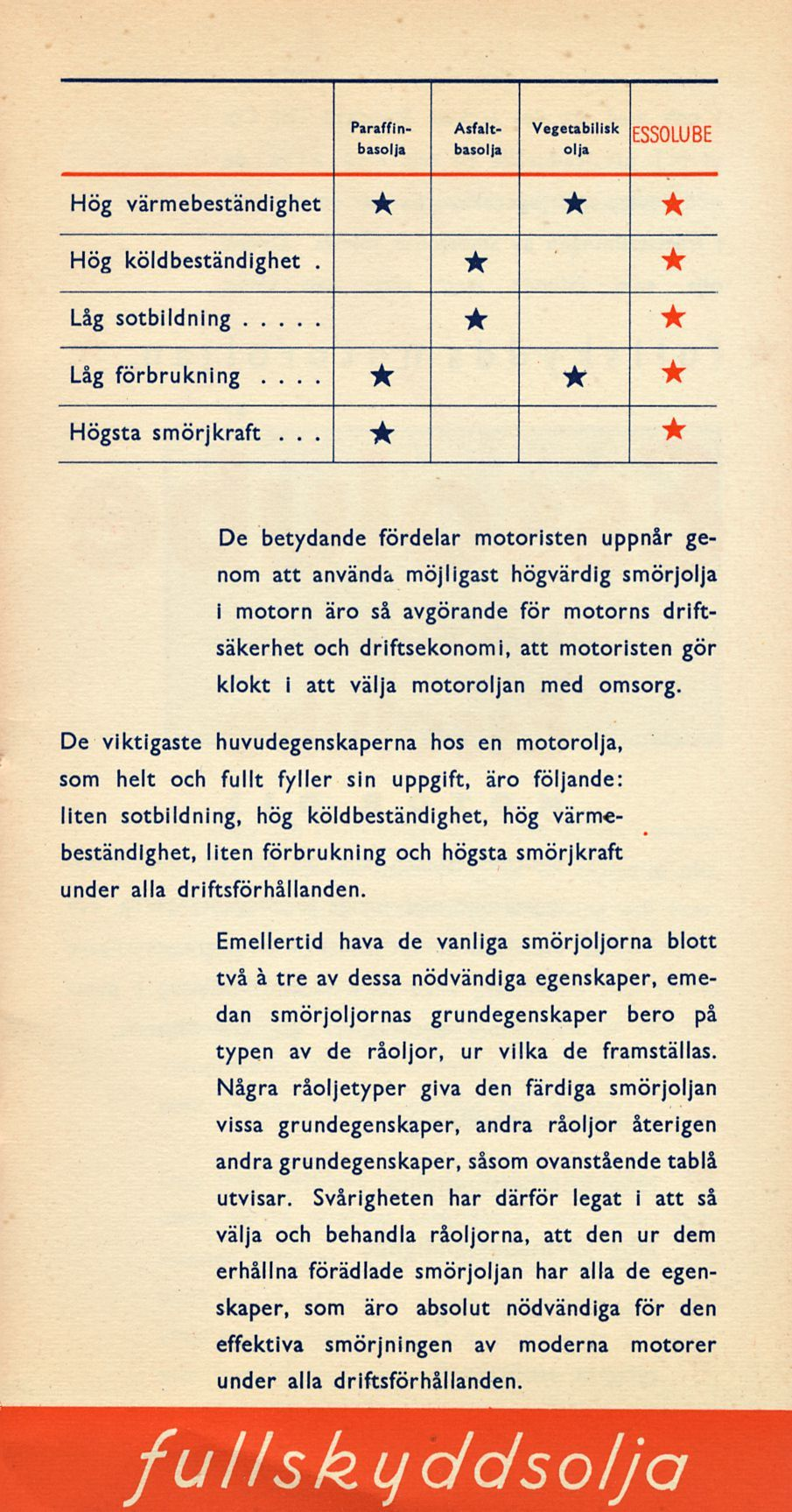 .. 1f.. Paraffin- Asfalt- Vegetabilisk P^SOLUBE basolja basolja olja Hög värmebeständighet ir Hög köldbeständighet. if Låg sotbildning Låg.. förbrukning Högsta smörj kraft.