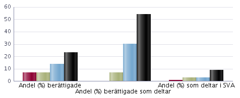 läsåret /14 Uppgifterna avser på skolan den 15 oktober Elever i förskoleklass ingår ej i totalen för skolan De ingår inte heller i några andra uppgifter i detta skolblad Årskurs 7 98 57 41 Årskurs 8