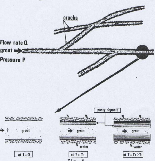 Figur 4.7 Illustration av filtreringen under injekteringen av mycket sprucket och poröst berg. Från Gandais et.al. (1987).