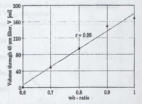 Figur 4.15 Provresultat och illustration av sprickan mellan två betongblock som injekterades vid provförsöket. Från Hansson (1995). Figur 4.