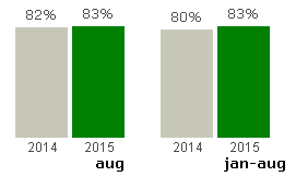 Öresundståg Punktligheten i Öresundstågstrafiken i Skåne uppvisar sedan mars 2015 en negativ trend, vilket är illavarslande.