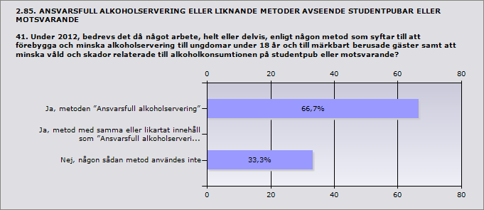 2.82. SERVERING VID HÖGSKOLA/UNIVERSITET 39.