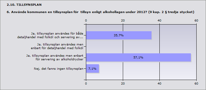 2.9. RÅDGIVNING 5. Vad anser kommunen om rådgivningen från länsstyrelsen under 2012 angående alkohollagens tillämpning? Detta kan t.ex.