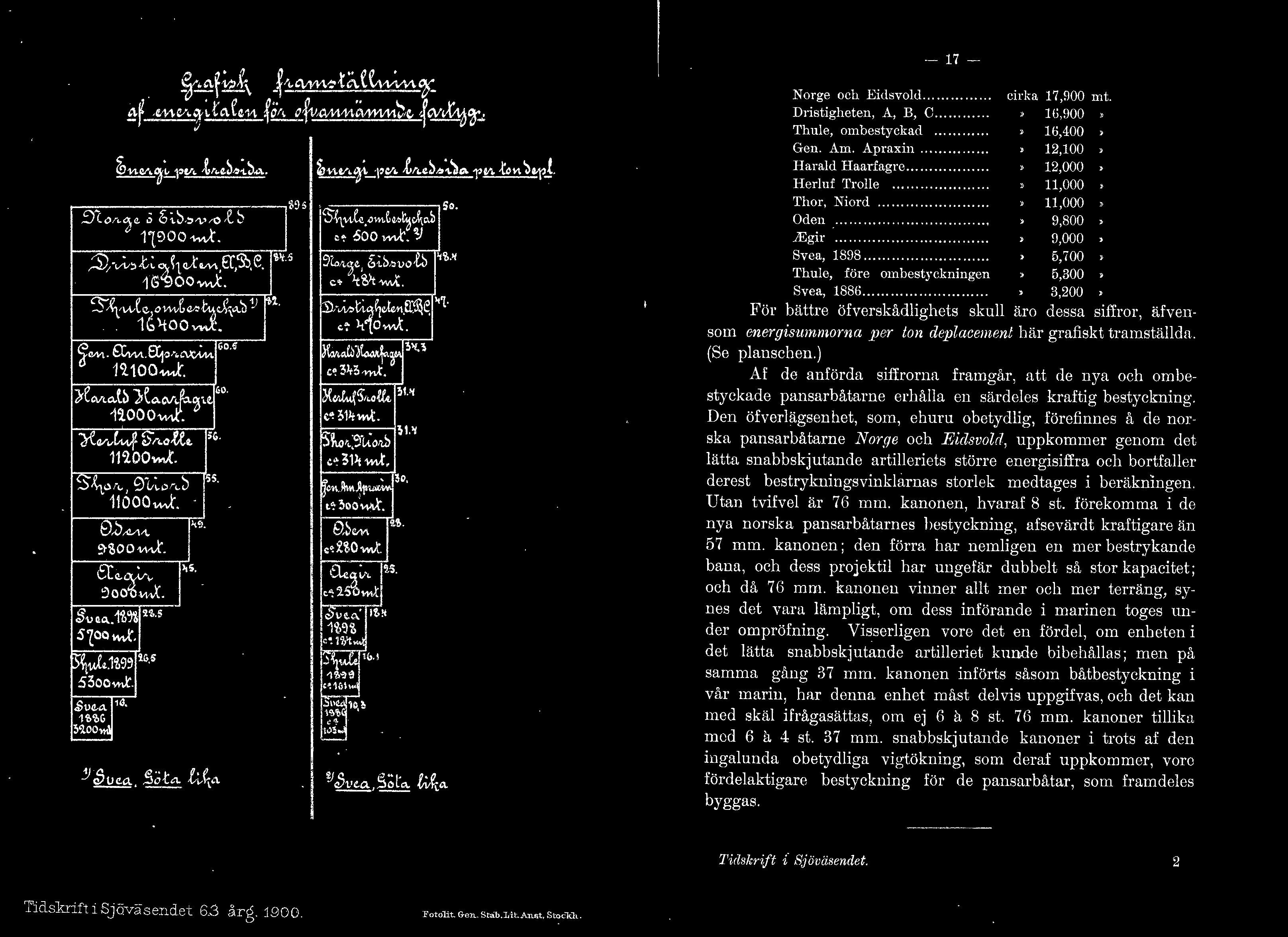 ~ 't~f\ -~1:4V1Mc:ot~C~~.,.~~ ~r -~1-1-c-.~~t'fe ' f~~fuwv1-1'\t#1m~~c. fcv~t..: - 17 - Xorge och Eidsvod...... cirka 17,800 mt. Dristigheten, A, B, C....,.,... 1i,800 Thue, ombestyckad...... i,400 Gen.