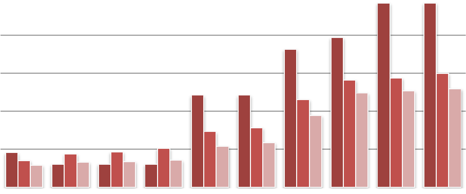 I Figur 2 har vi gjort en djupare undersökning av Figur 19 fördelat efter elevers bakgrund.