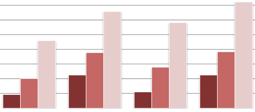 Figur 44 och Figur 45 visar andelen pojkar och flickor efter var och i vilken typ av skola de går.