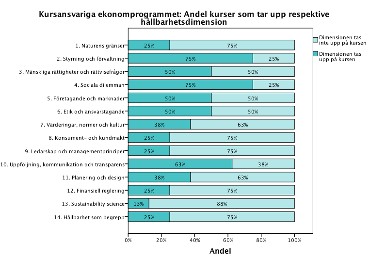 Ekonomprogrammet Figur 2.3 Figur 2.