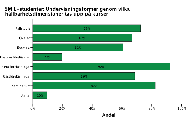 Logistikprogrammet Figur 4.7 Figur 4.