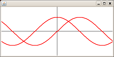 Hur rita flera funktioner med samma plotter?