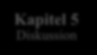 1.5 Studiens disposition Nedan följer en beskrivning över studiens fortsatta disposition. Figur 1 syftar till att skapa en bild över studiens olika kapitel samt deras innehåll.