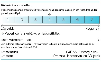 TILLÄGGSINFORMATION OM KREDITCERTIFIKAT, 14 juni 2016 Kreditcertifikaten i sammandrag Anmälan, betalning och courtage Kreditcertifikaten köps till kurs 100 procent av teckningsbeloppet.