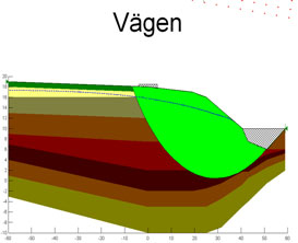 Figur 6.16 De tre beräknade glidytornas utseende. För fall 1 har portrycken angivits enbart genom att en grundvattenyta har definierats från vilken portrycken nedåt i profilen är hydrostatiska.